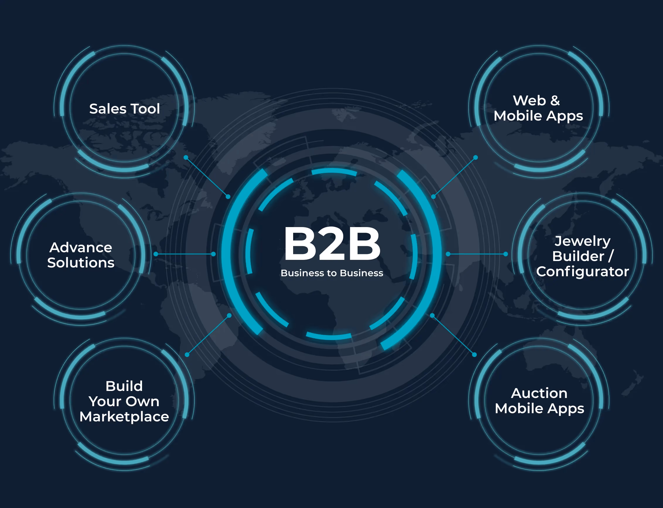 B2B – Wholesale